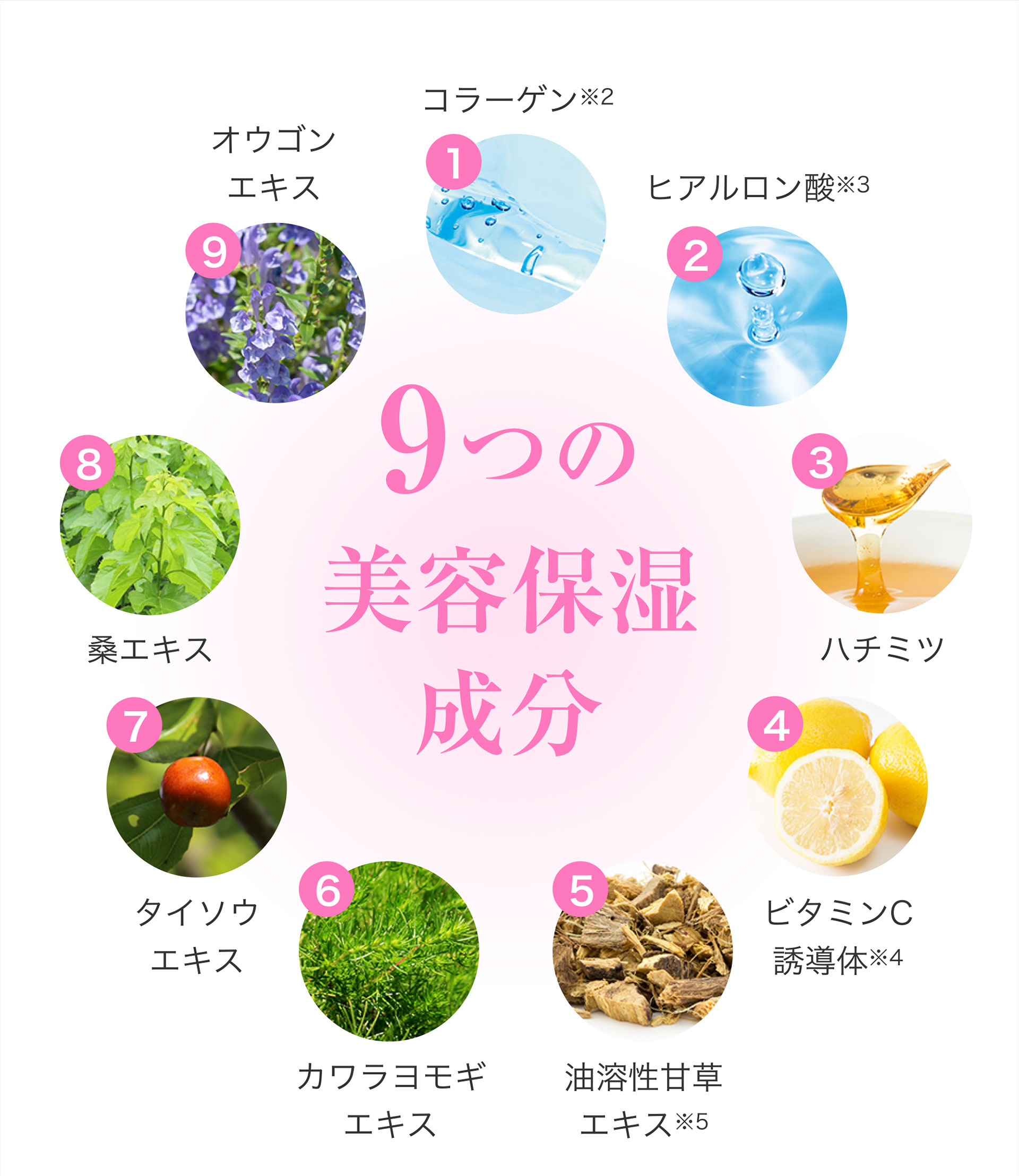 9つの美容保湿成分