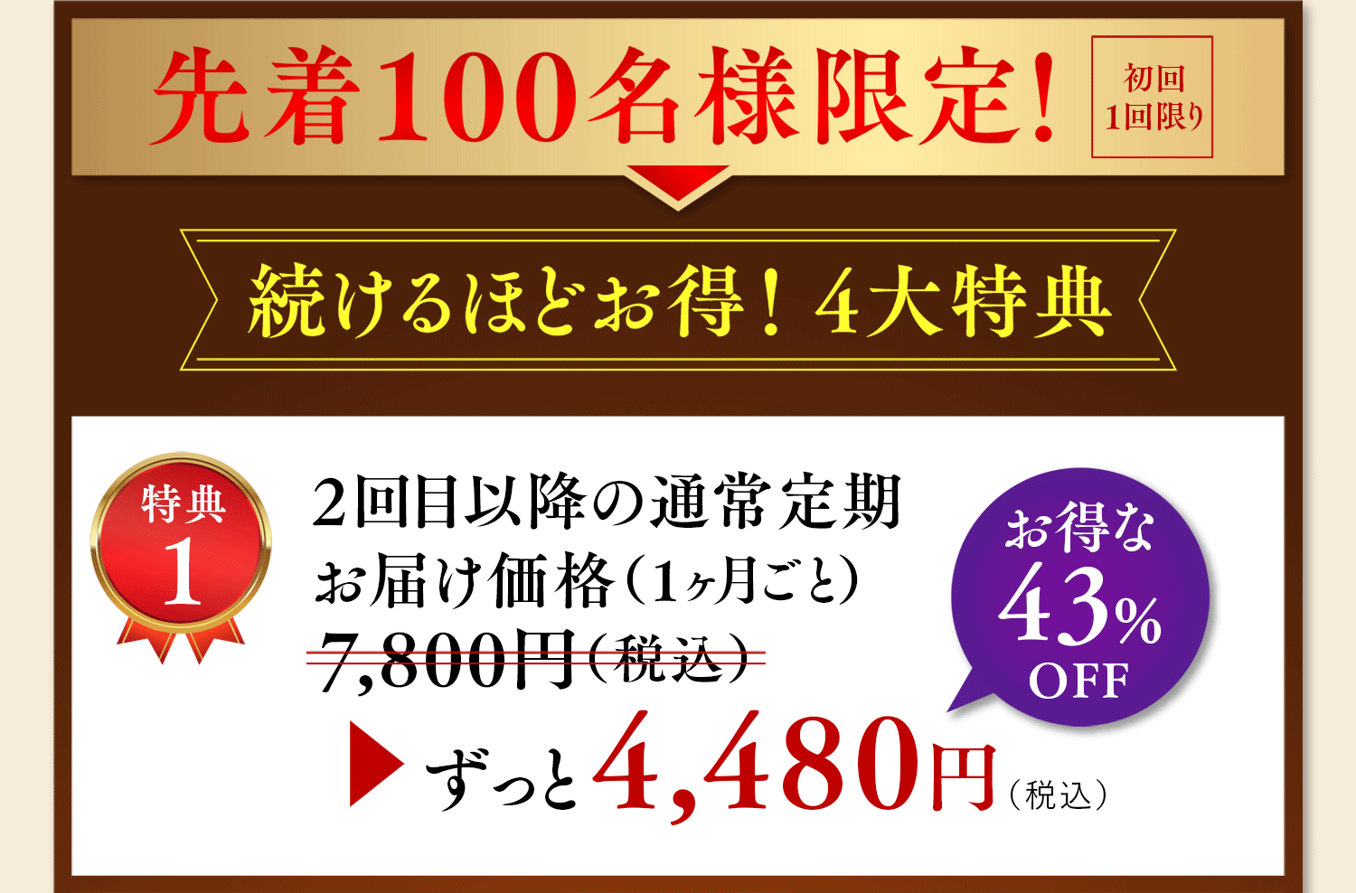 先着100名様限定！続けるほどお得！4大特典 特典1 2回目以降の通常定期お届け価格（1ヶ月ごと）ずっと4,480円
